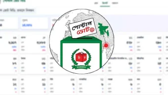 পোস্টাল ব্যালট : যে ভুল করলে বাতিল হবে ভোট