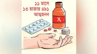 সারাদেশে ১১ মাসে ১৩ হাজার ৪৯১ জন আত্মহত্যা,দিনে গড়ে ৪১জন আত্মহত্যা