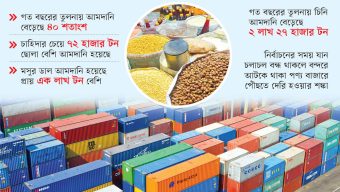 রমজানের রেকর্ড পণ্য আমদানিতেও শঙ্কা খালাসে দীর্ঘসূত্রতায় অস্থিরতা বাজারে