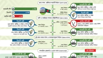 গত ১২টি জাতীয় সংসদ নির্বাচনের ইতিবৃত্ত