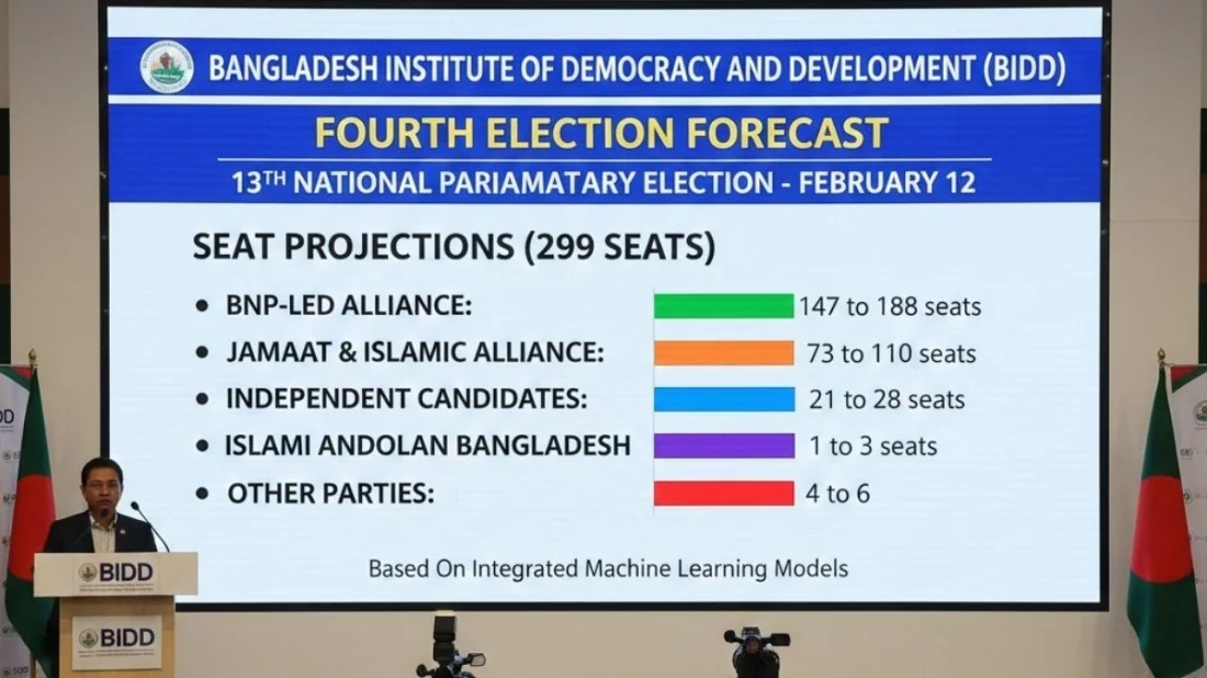 জাতীয় সংসদ নির্বাচনে ভোট বেশি পড়লে বিএনপি, কম পড়লে জামায়াত সুফল পাবে: বিআইডিডি