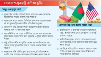বাংলাদেশ ও যুক্তরাষ্ট্রে বাণিজ্য চুক্তি; পালন করতে হবে ১৩৫ শর্ত