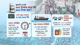 তেল সংকটে ঈদের বাসযাত্রায় শঙ্কা, বাড়তি ভাড়ার ফাঁদে যাত্রীরা?