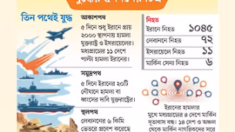 তেল-গ্যাস নিয়ে দুশ্চিন্তা, এখনই সাশ্রয়ের নির্দেশনা